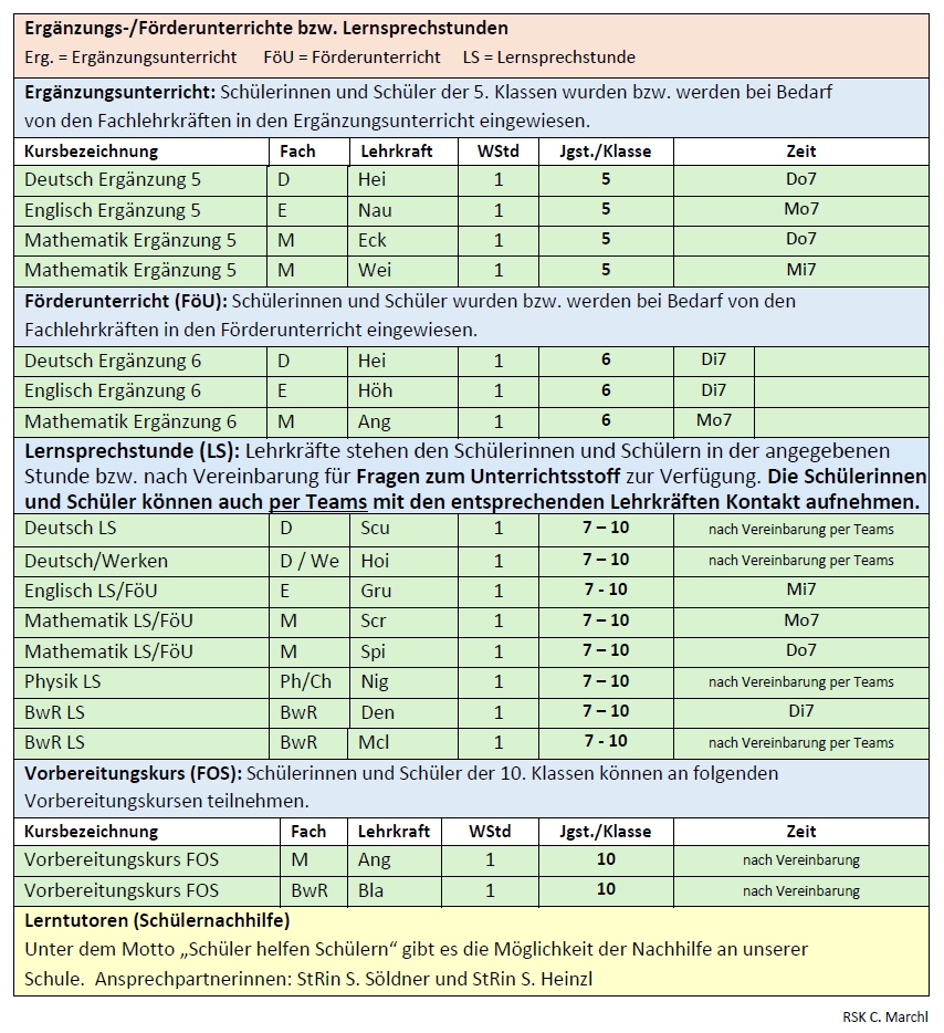 F%C3%B6rderunterricht